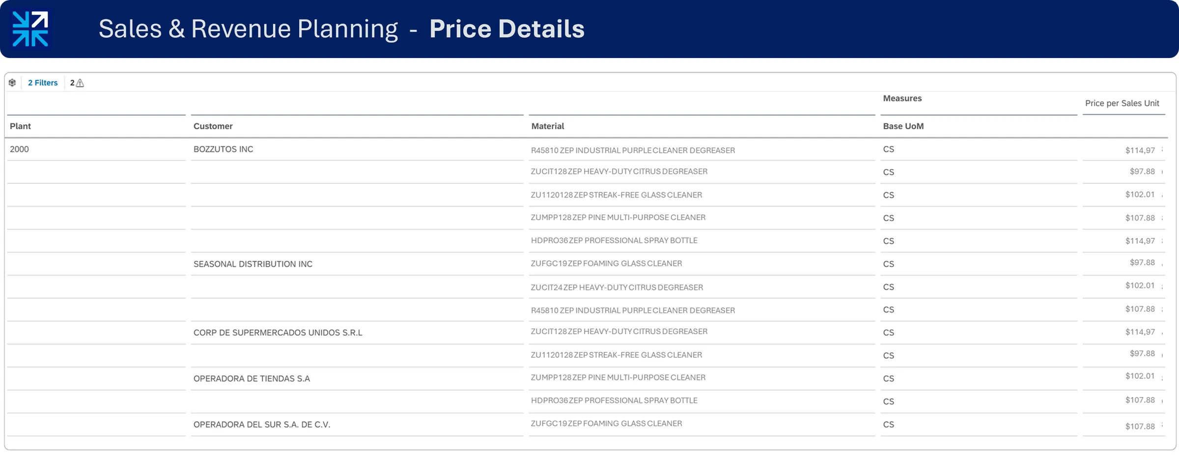 Price and planned spend detail view in SAC