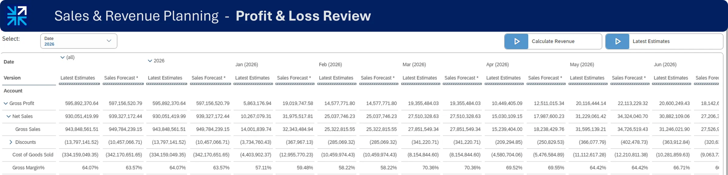Profit and loss review in SAC: plan versus actual