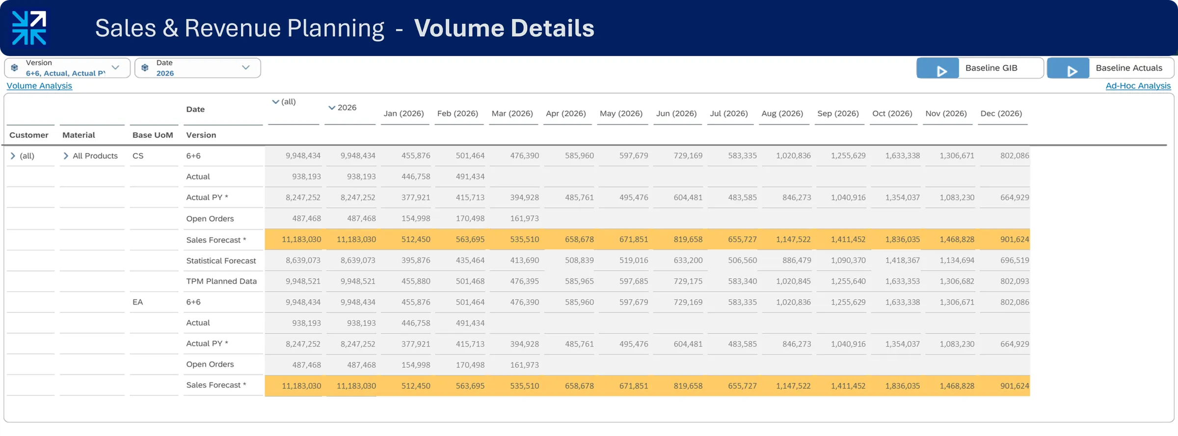 ProfitSync shared planning baseline: volume details view in SAC